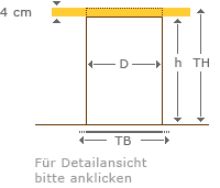 Für Detailansicht bitte anklicken