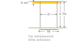 Für Detailansicht bitte anklicken